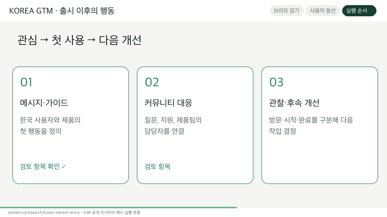 Korea GTM working framework