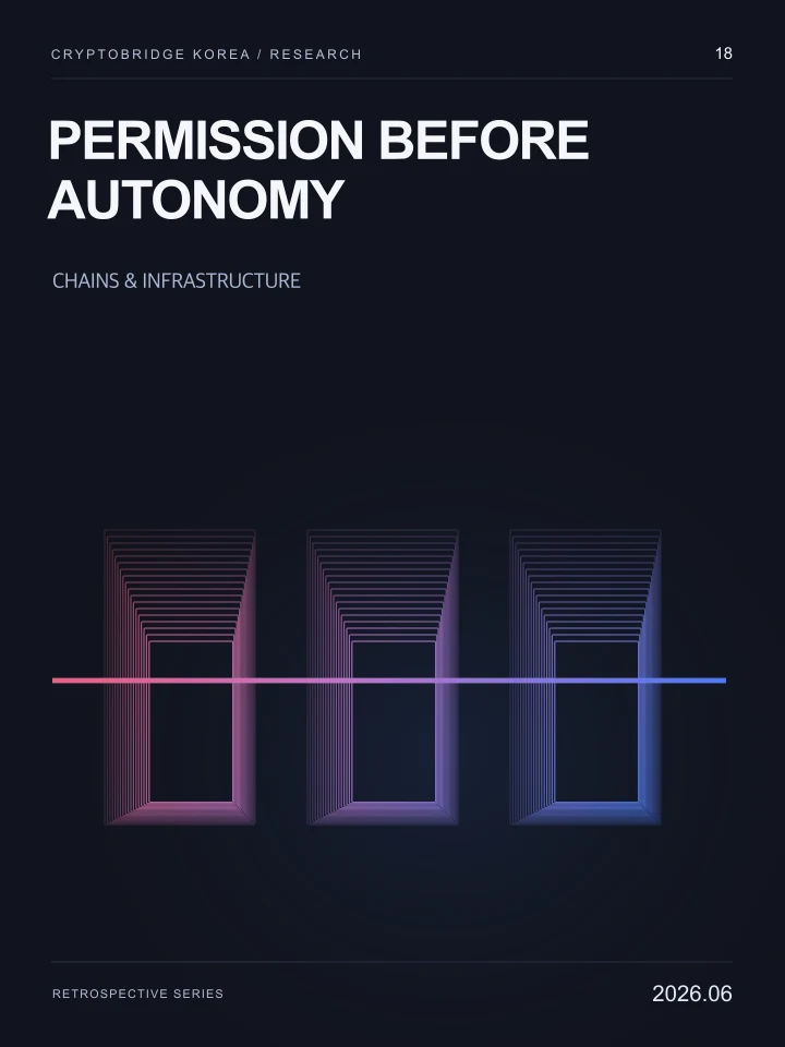 Permission Before Autonomy · CryptoBridge Korea Research 18