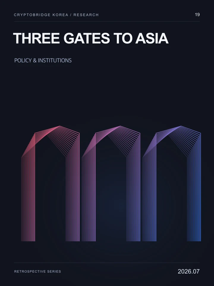 Three Gates to Asia · CryptoBridge Korea Research 19