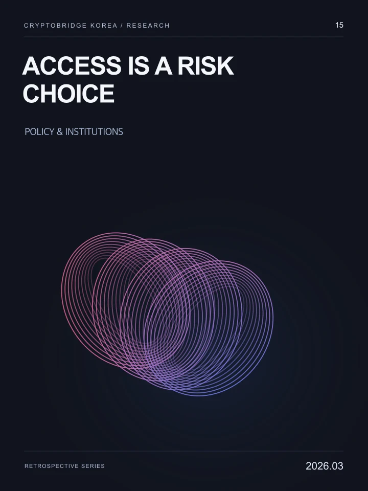 Access Is a Risk Choice · CryptoBridge Korea Research 15