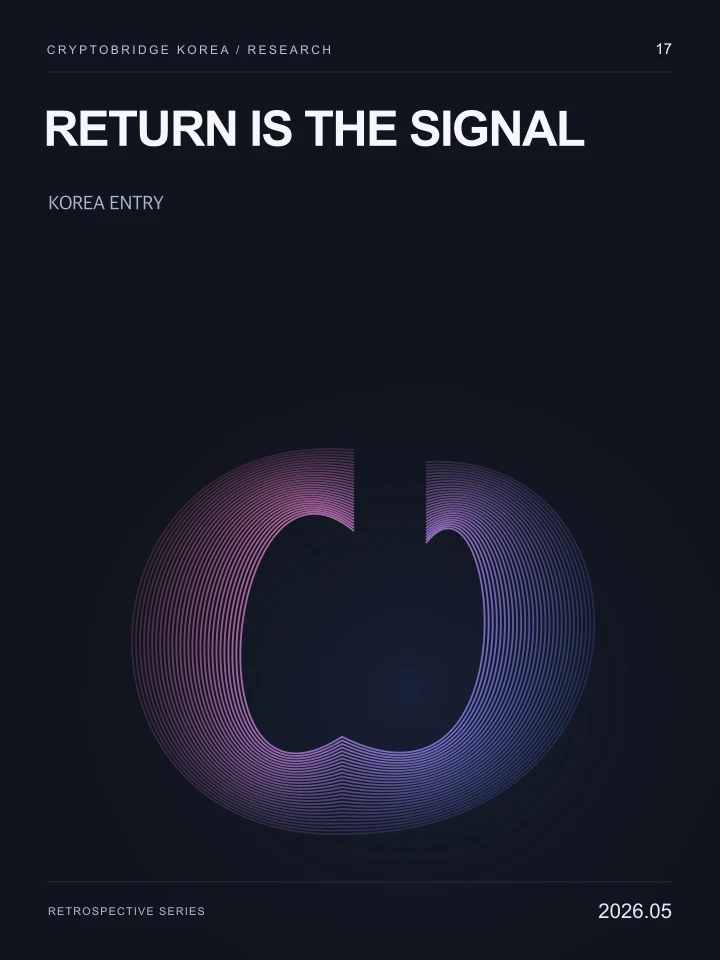 Return Is the Signal · CryptoBridge Korea Research 17