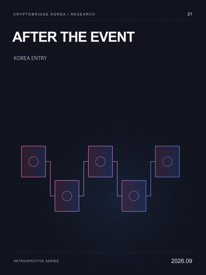 After the Event · CryptoBridge Korea Research 21