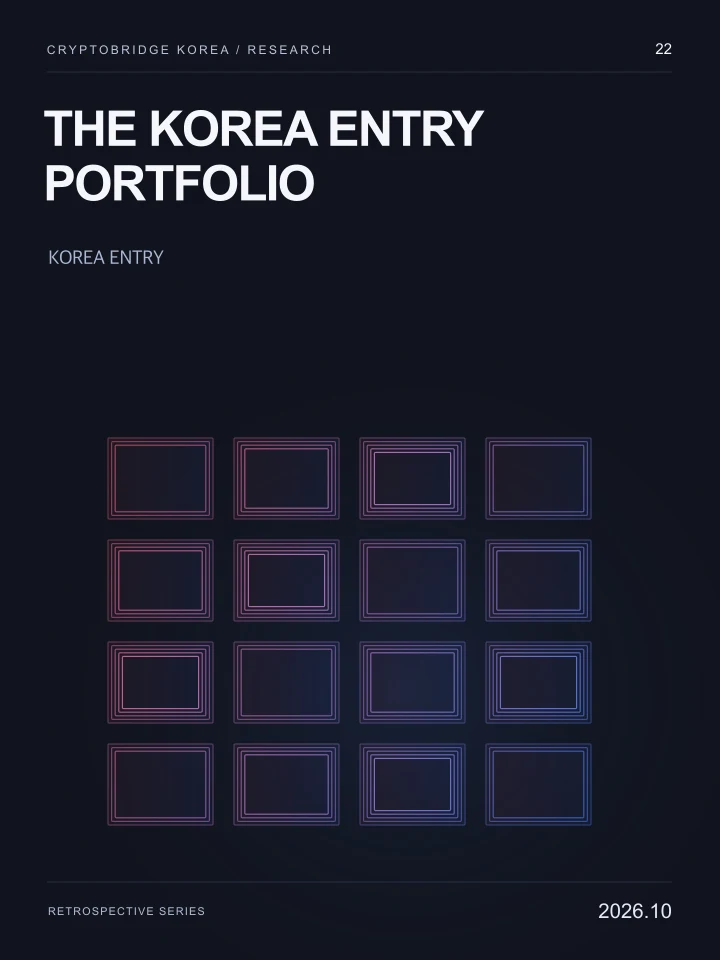 The Korea Entry Portfolio · CryptoBridge Korea Research 22