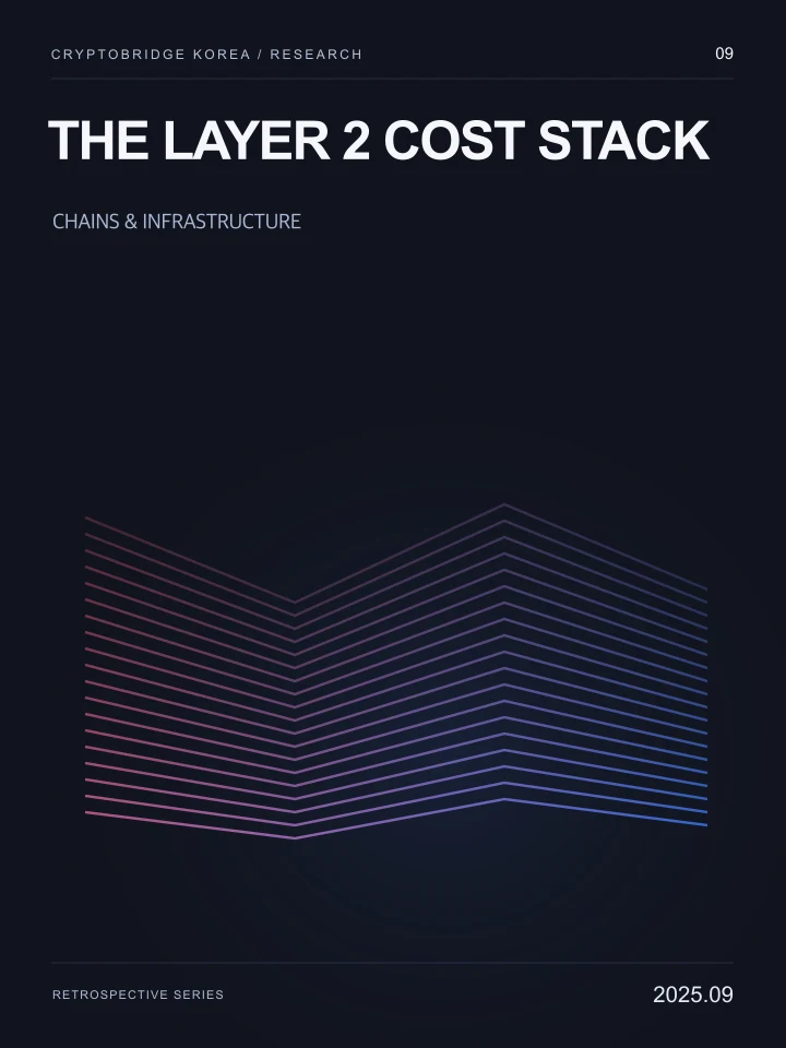 The Layer 2 Cost Stack · CryptoBridge Korea Research 09