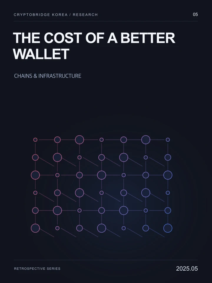 The Cost of a Better Wallet · CryptoBridge Korea Research 05