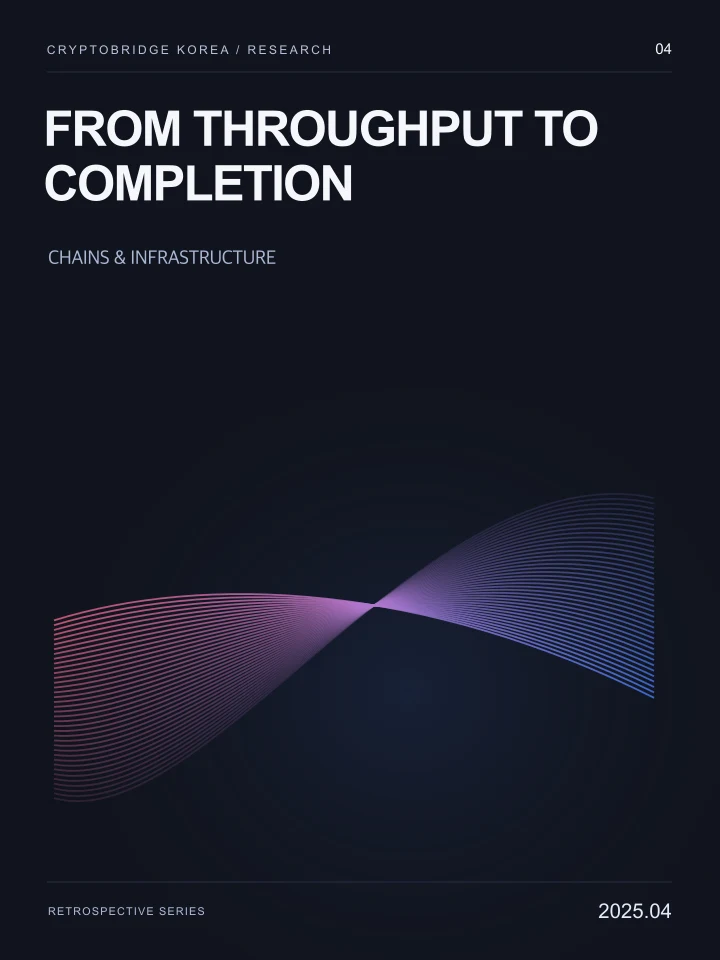 From Throughput to Completion · CryptoBridge Korea Research 04