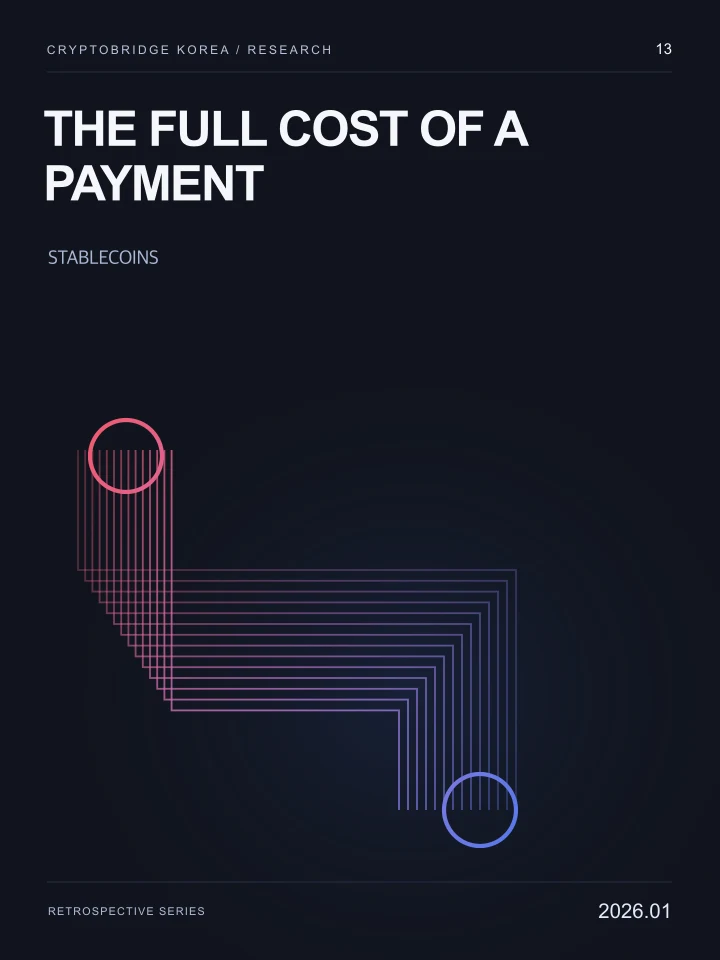 The Full Cost of a Payment · CryptoBridge Korea Research 13